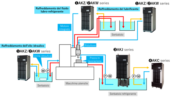 diverse-applicazioni